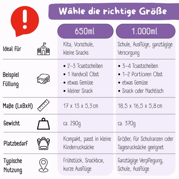 Bearfoot Compakt Mini Madkasse - 650 ml - Sommerfugl - Glow 