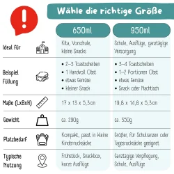 Bearfoot Compakt Madkasse - 950 ml - Tyrkis